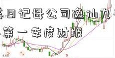 股市完美日记母公司逸仙九有电商公布2022年第一季度财报