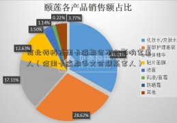 信北特科技用卡逾期会不会影响家里人（信用卡逾期多久会联系家人）