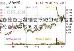 血白蛋白上道明光学股票吧市公司（白蛋白上市公司龙头）