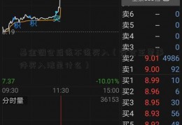 基金调仓后该不该买入（分仓王蒙事件买入法是什么）