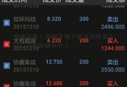 保险费率（保险费率下调是好还是不000778资金流向好）