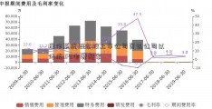 操作系统概念股上市公司资讯公司以传统UPS电源起家