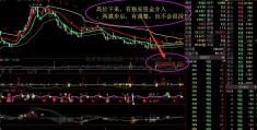 近投资理财金融一个月两市创历史新高！116只强势股出炉