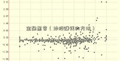 金融黑客（炒股赚钱的方法）