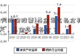 [南风股份股票]基金怎么补仓补多少天，基金多久补仓？