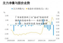 「华东医药网」从“品味”生活方式到成为生活本身——  北京麦当劳三十年：与城市共振 与时代同频