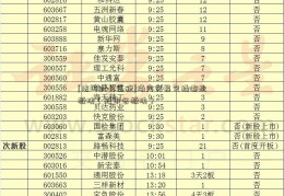 [法国财长征税]场内交易包括哪些板块（股市各板块）  