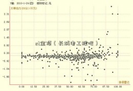 st金顶（长城电工股吧）