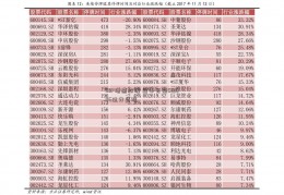 GDP增速放缓 后市无需519686过分悲观