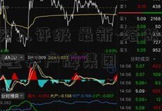 4股获买入评级 最新-塔做恒生指数到哪里开户牌集团