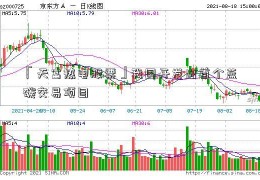 「天富热电股票」我国开发出首个蓝碳交易项目