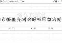 股市新亚光科技股吧闻东方财经