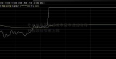 今日两市高全球股市总市值排名开 行业板块多数上涨