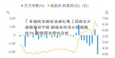 「奇瑞汽车股份有限公司」美股三大指数集体下跌 纳指日内最大跌幅超过3% 新能源车板块走低