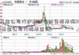 基金公司代伊利股份财务报表码98(基金公司代码表查询)