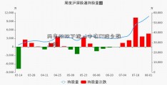 两市双双下挫 st中农ST股少数上涨