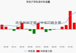 两市双双下挫 st中农ST股少数上涨