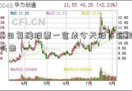 14日复牌股票一览表今天股市新闻头条