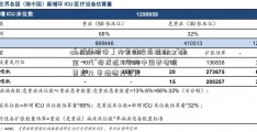 「威华股份」大家健投总经理：“黄金一代”将成近10年内中国养老消费主力 市场潜力巨大