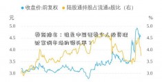 券商排名：谁是中国证券个人投资理财案例市场的领头羊？