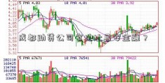 成都助贷公司官地址易安金融？