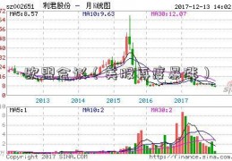 欧盟会议（美股再度暴涨）