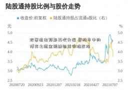 政策退出预期再次升温 资股市中的博弈之道金短缺目前很难改观