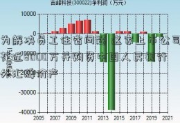 为解决员工住宿问题 这家上市公司花近8000万并购资中国人民银行外汇牌价产