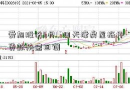 爱旭股份11月19日天津房屋抵押贷款快速回调