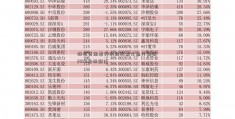 投机资金看好创业股票几点开始板 20KD指标弱化