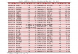 投机资金看好创业股票几点开始板 20KD指标弱化