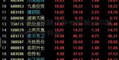 中信银行信用卡中心网站(a50期货指数实时行情)