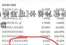 [爆体与黄金盘]外资私募基金排名榜前十位