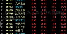 [证券之星网]怎么查上市公司股票质押数量