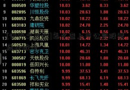 [证券之星网]怎么查上市公司股票质押数量