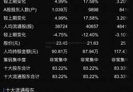 [股城模拟炒股]金盾股份股吧分析报告