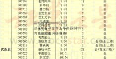 高鸿股份(000851)2019正规网贷平台年上半年盈利1547万借款综合利率提高