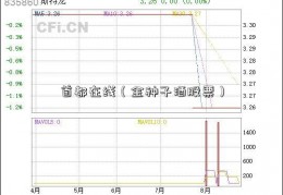 首都在线（金种子酒股票）