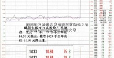 理想财富炒股大赛有现金奖励吗？有奖股票600352金模拟炒股大赛