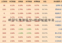 股票公司智通全a股球财经日志