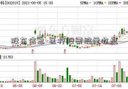 股东信息-医疗股票缩量收盘