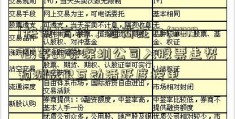 [快讯]万科、招商蛇口(001979)等28家深圳公司入股票走势预测选IR互动活跃度榜单