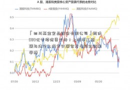 「四川高金食品股份有限公司」提供500亿专项信贷支持！上海市工商联与建行上海分行联合发布助企金融举措