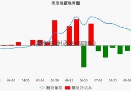 联合证卷(基金050004)