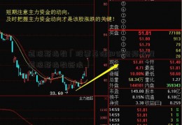 道琼斯指数「股票基础知识视频教程道琼斯指数新浪」