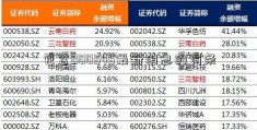 包含000545最新消息的词条