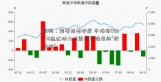 机构：别老想着抄底 市场很002576通达动力可能成为绝望的“绞肉机”