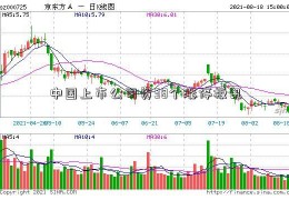 中国上市公司资38个涨停板讯