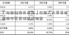 「伦敦证券交易所」全国人大常委会启动中医药法执法检查