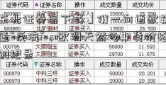 「东北证券官下载」俄一向西欧输气管道“反流”，欧洲天然气期货价格再创纪录